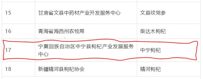 喜讯！“中宁枸杞”成功入选“中国农业品牌目录2019农产品区域公用品牌”名单(图文)